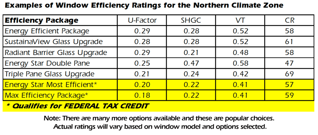 Energy efficiency window ratings from Window Universe in Seattle, WA.